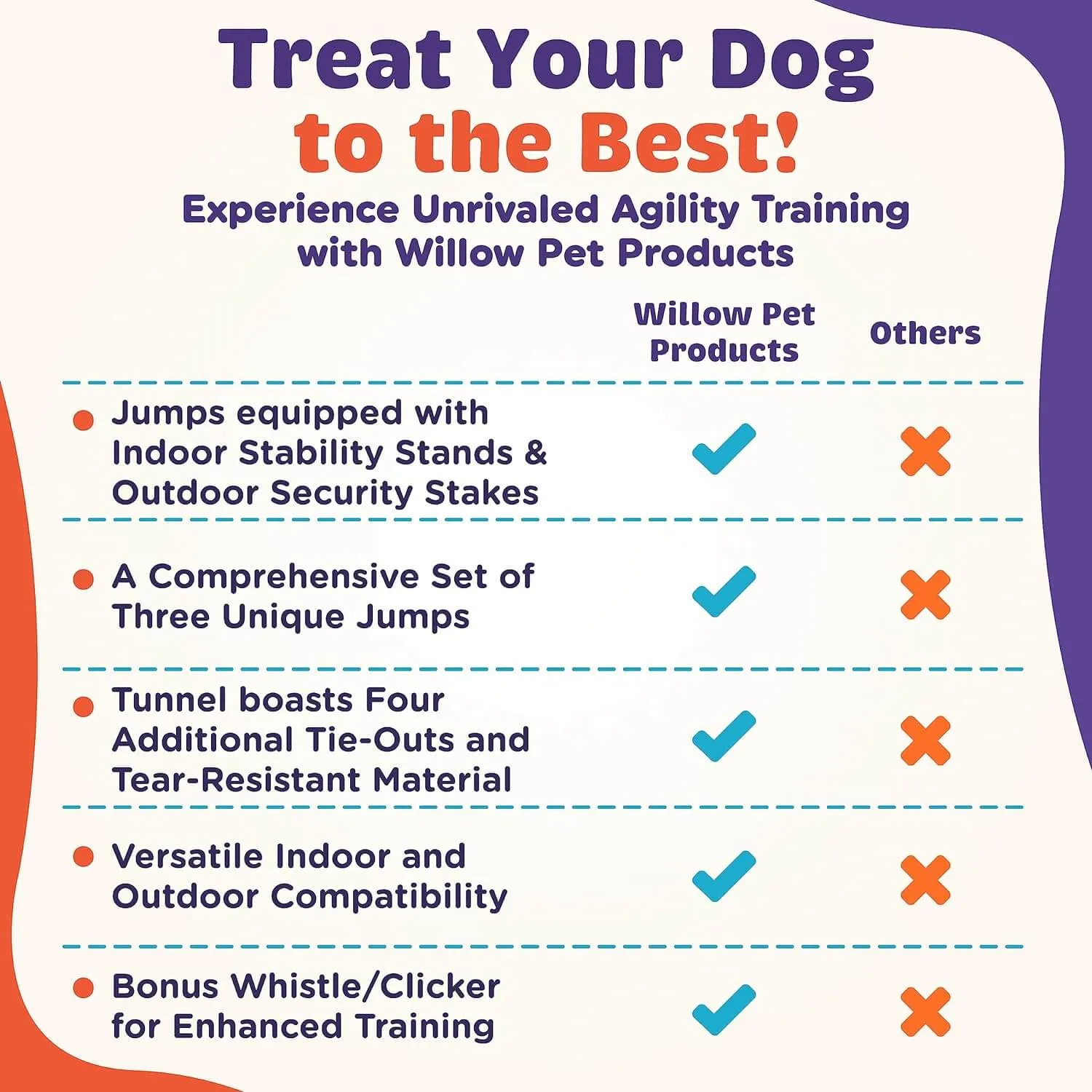 15 Piece Dog Agility Course Backyard Set