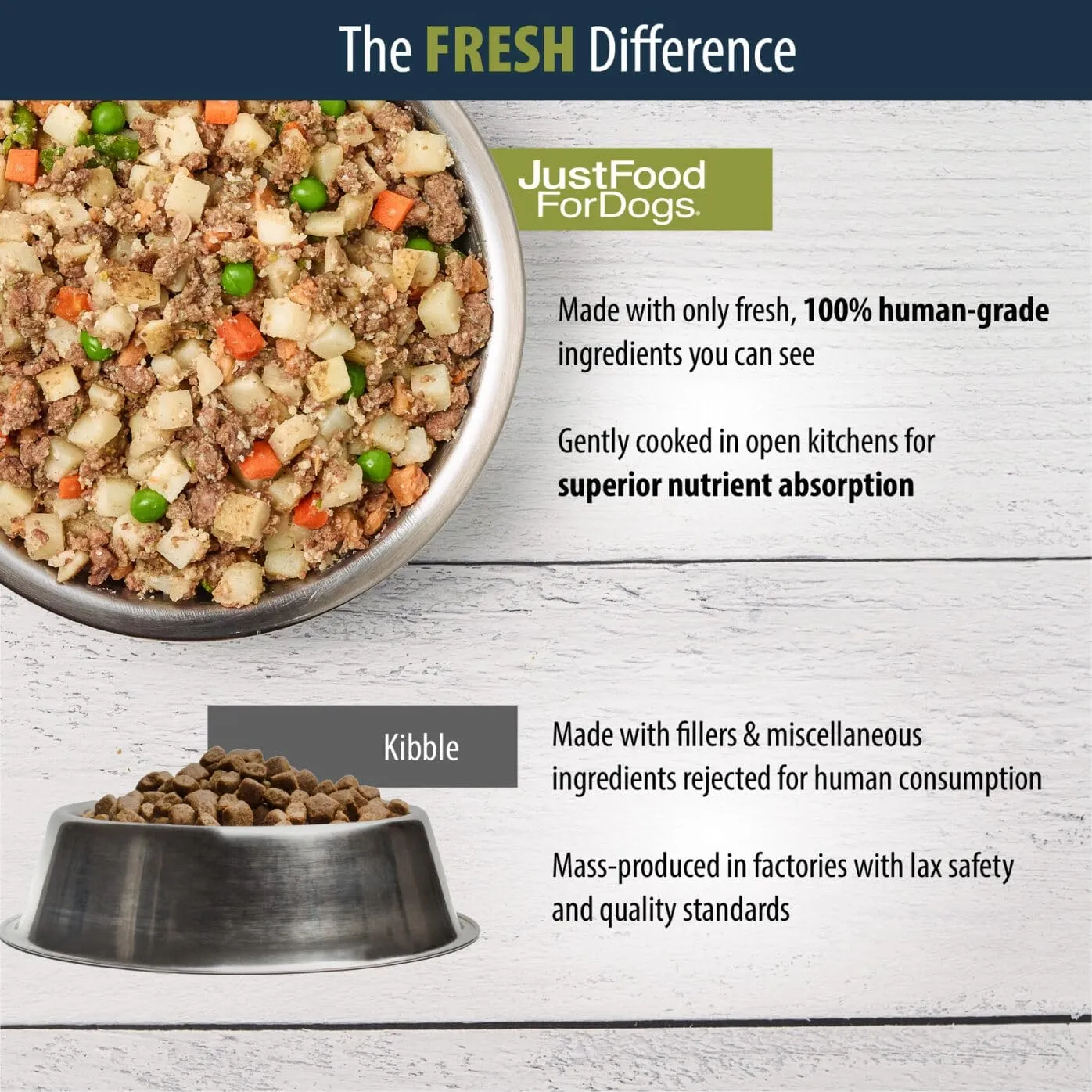JustFoodForDogs Frozen Fresh Dog Food for Sensitive Stomachs, Complete Meal or Dog Food Topper, Balanced Remedy Human Grade Dog Food, 18 oz (Pack of 21)