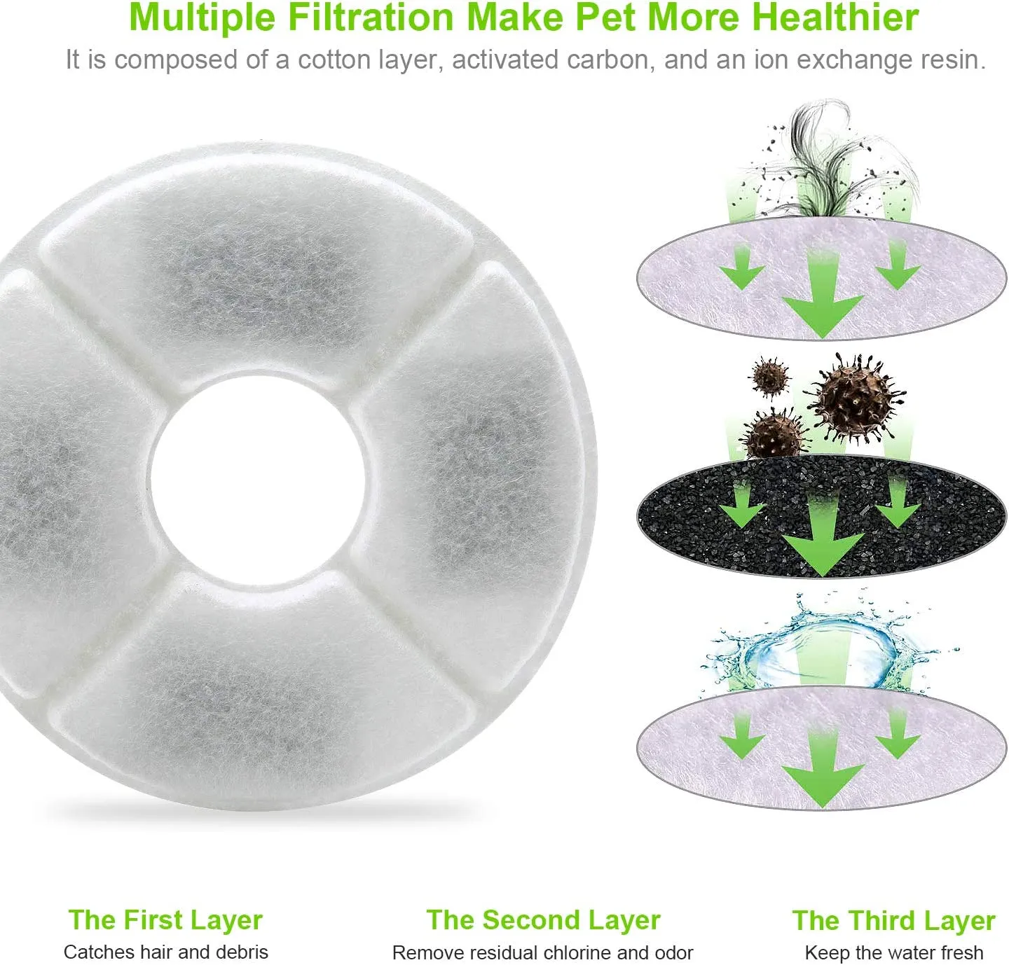 Sindello Pet Fountain Filters 8 Pack Cat Water Fountain Filter Premium Cat Carbon Replacement Filters for 1.6L Cat Flowers Fountain